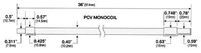 Photo shows model FL150/95.